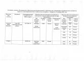 Доходы за 2013 год главы администрации
